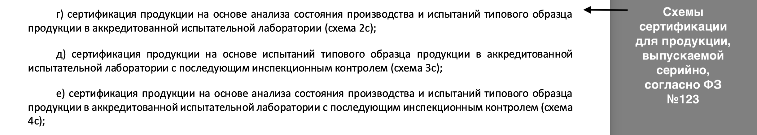 ФЗ №123 предусматривает определенные схемы сертификации для серийной продукции